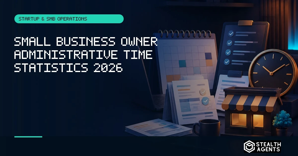 Small Business Owner Administrative Time Statistics 2026