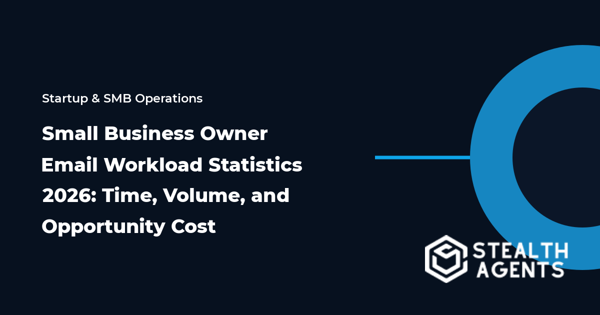 Small Business Owner Email Workload Statistics 2026: Time, Volume, and Opportunity Cost