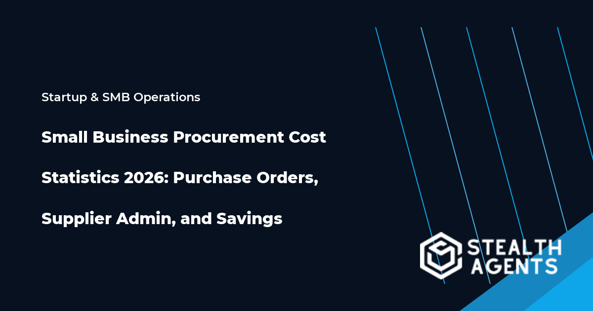 Small Business Procurement Cost Statistics 2026: Purchase Orders, Supplier Admin, and Savings