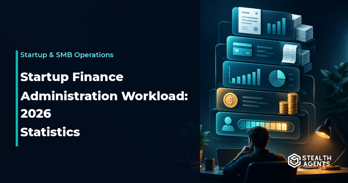 Startup finance workload stack showing invoicing, expenses, reporting, and collections